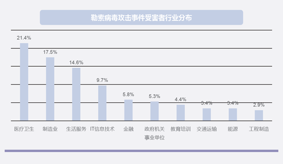 勒索攻击态势.png